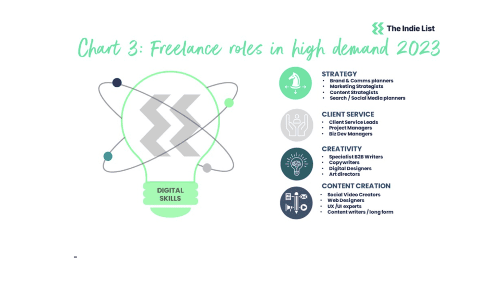 Freelancer survey by Indie List 